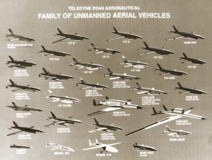 family of drones